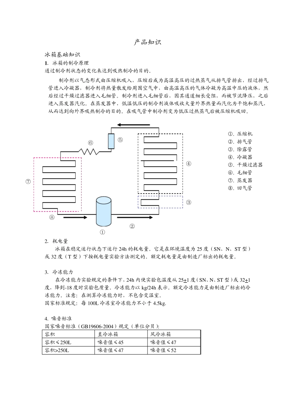海尔冰箱基本介绍_第1页