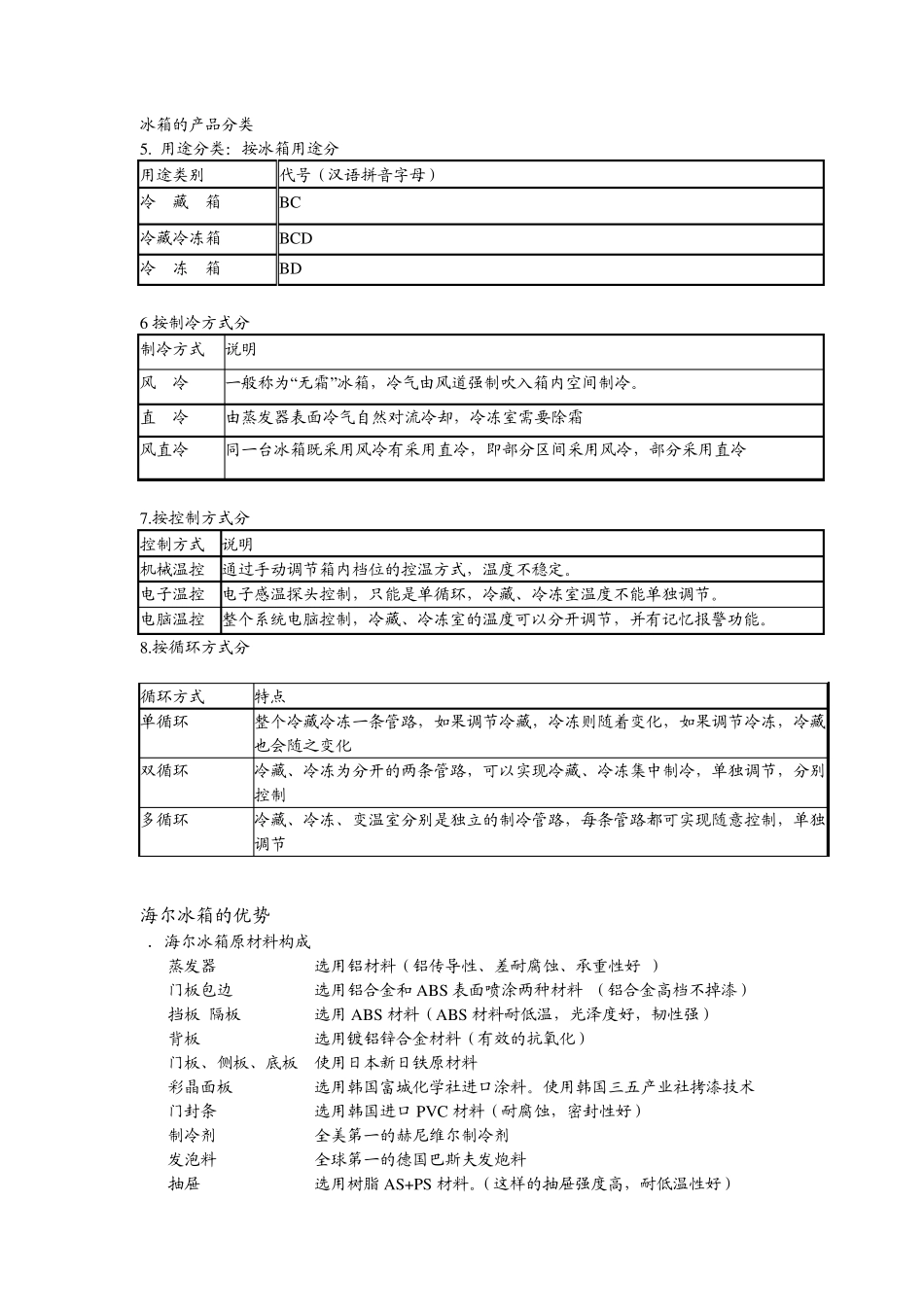 海尔冰箱基本介绍_第2页