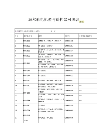海尔彩电机型与遥控器对照表