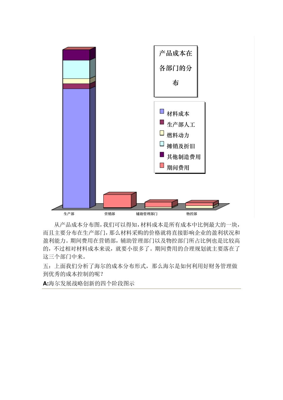 海尔成本控制调查报告_第2页