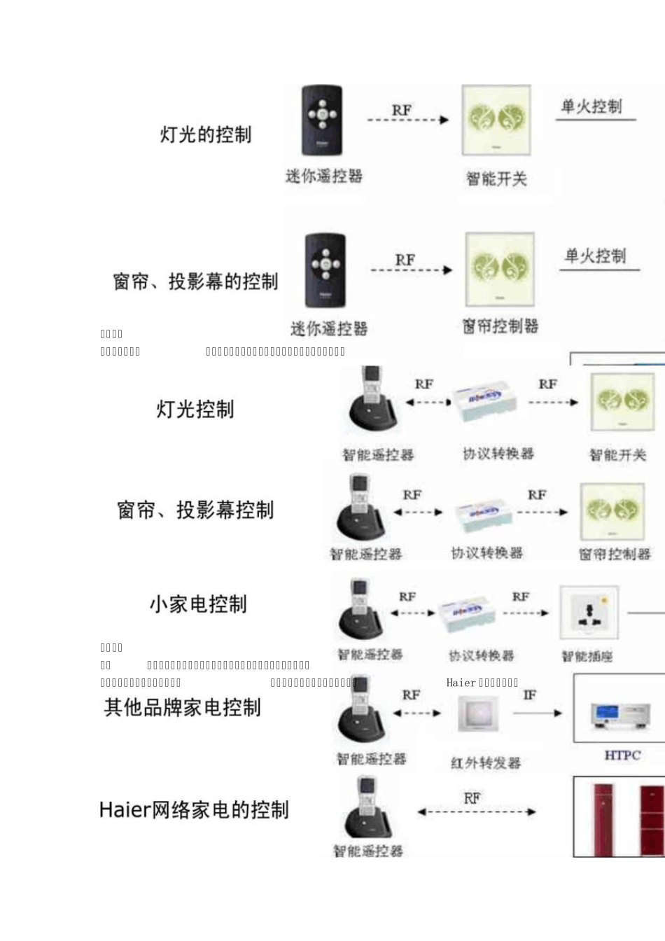 海尔智能家居产品_第2页