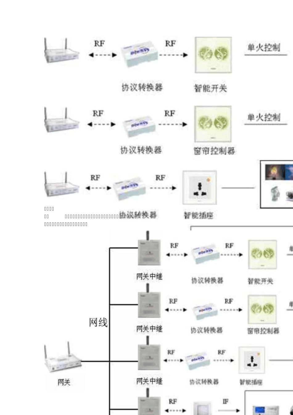 海尔智能家居产品_第3页