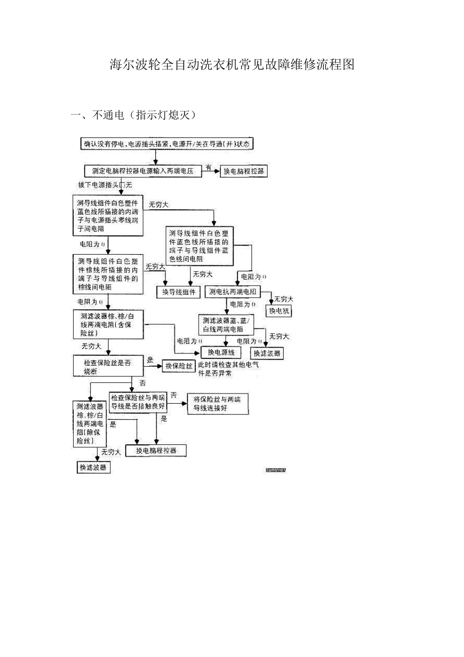 海尔波轮全自动洗衣机常见故障维修流程图_第1页