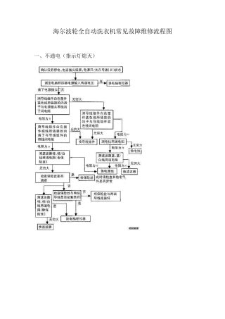 海尔波轮全自动洗衣机常见故障维修流程图