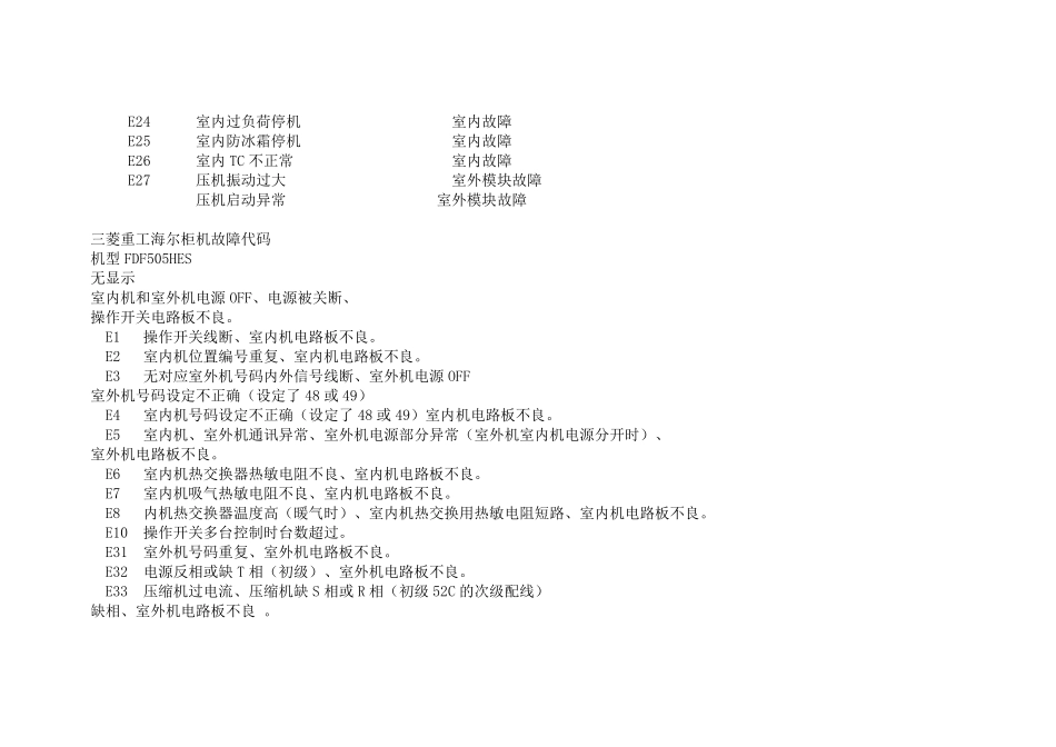 海尔空调故障大全_第2页