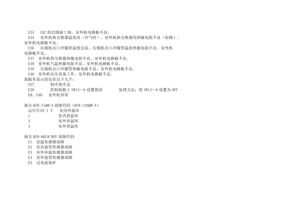 海尔空调故障大全_第3页