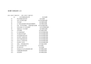 海尔空调故障大全