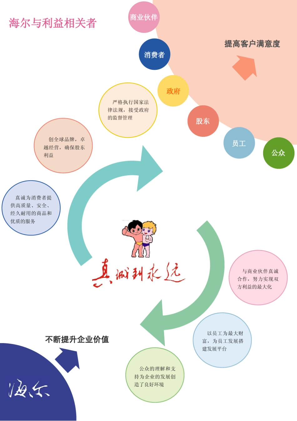 海尔环境报告书2009_第3页