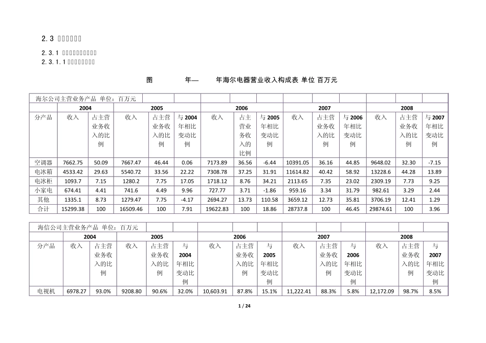 海尔财务情况分析_第1页