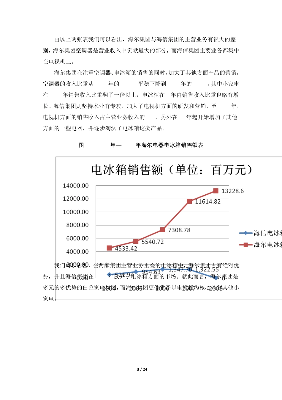 海尔财务情况分析_第3页