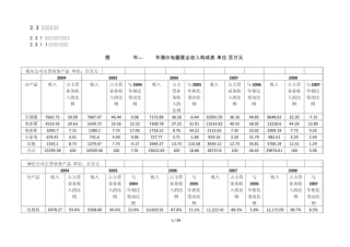 海尔财务情况分析
