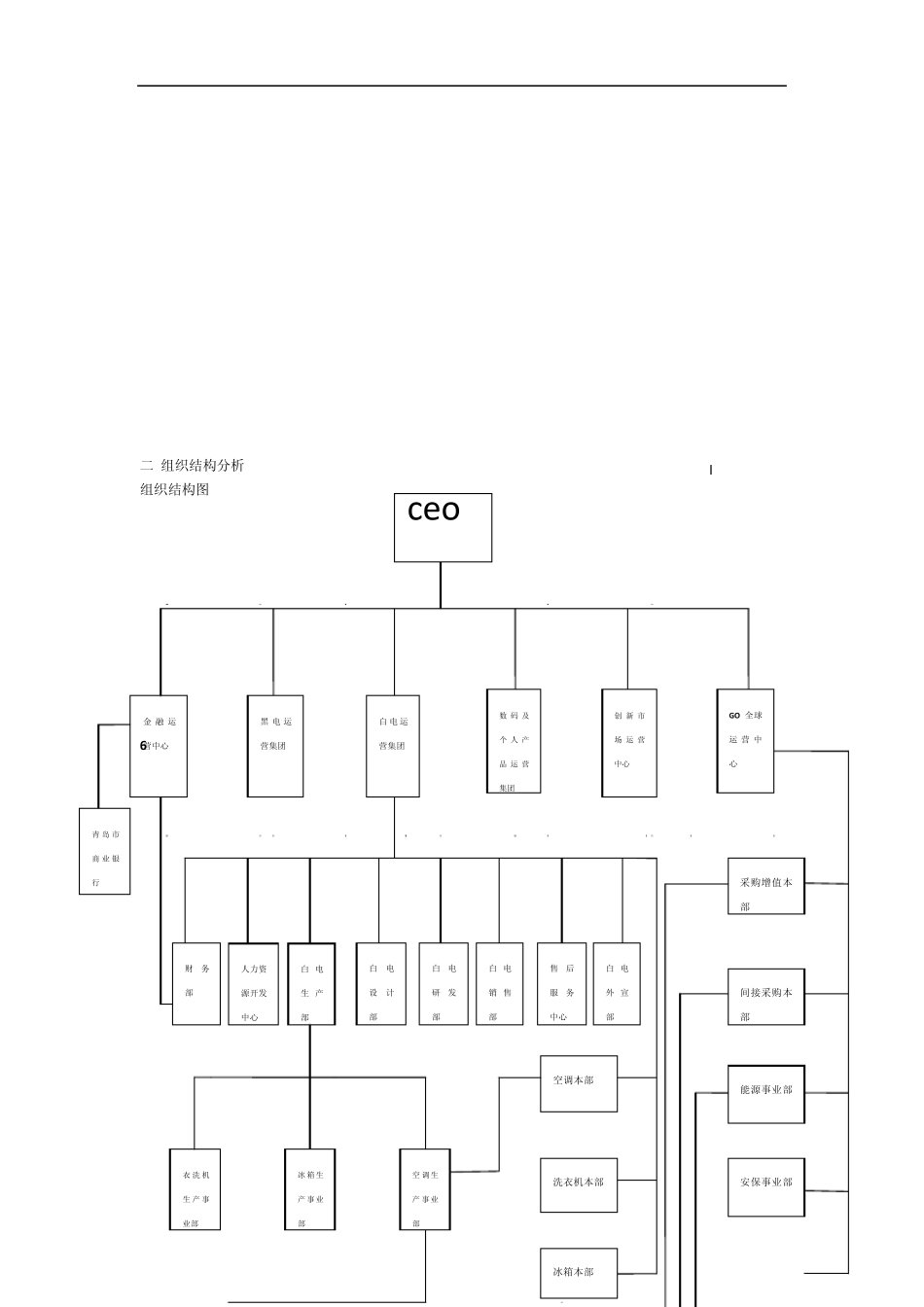 海尔集团工作分析_第3页