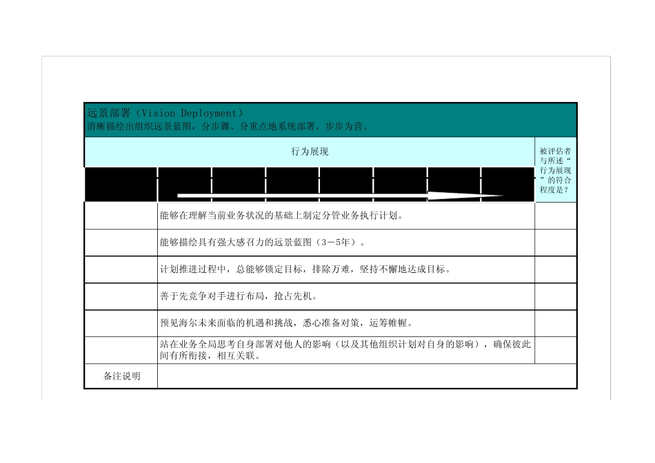 海尔集团领导力评估表格_第3页