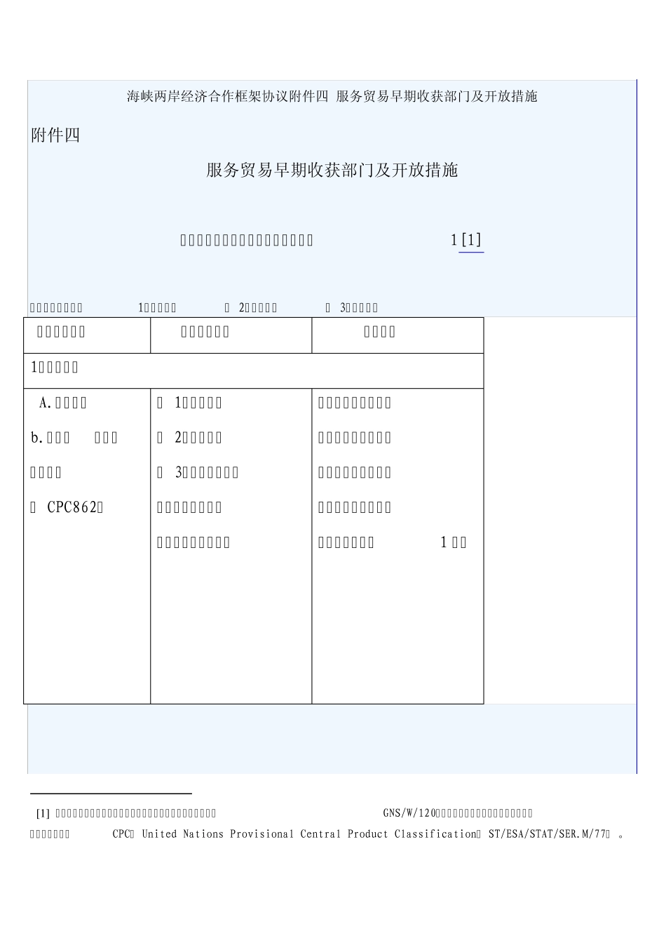 海峡两岸经济合作框架协议附件四服务贸易早期收获部门及开放措施_第1页