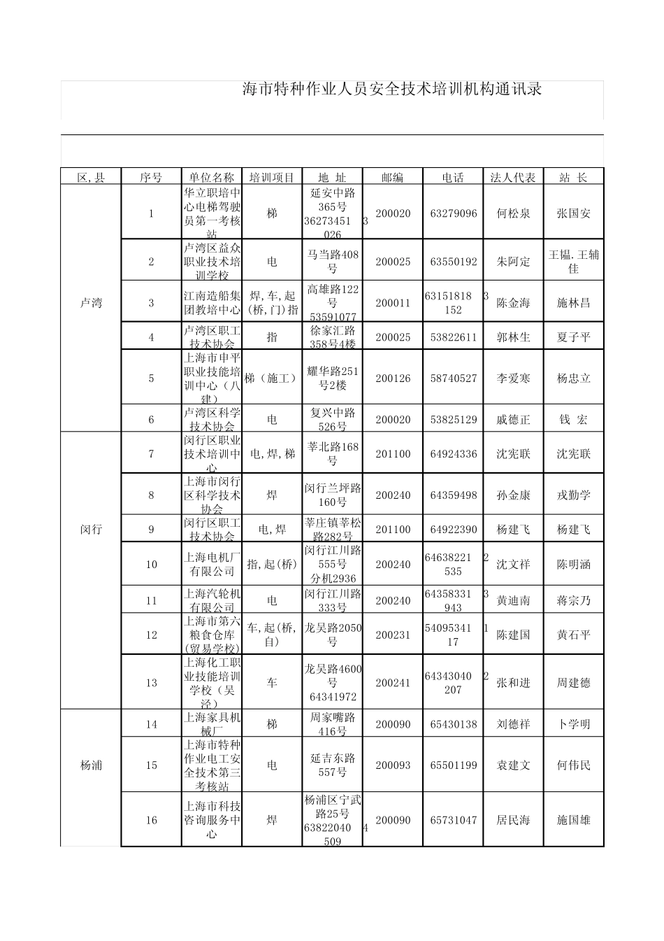 海市特种作业人员安全技术培训机构通讯录_第1页