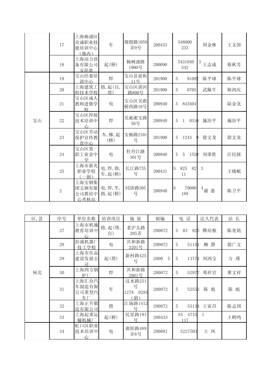 海市特种作业人员安全技术培训机构通讯录_第2页