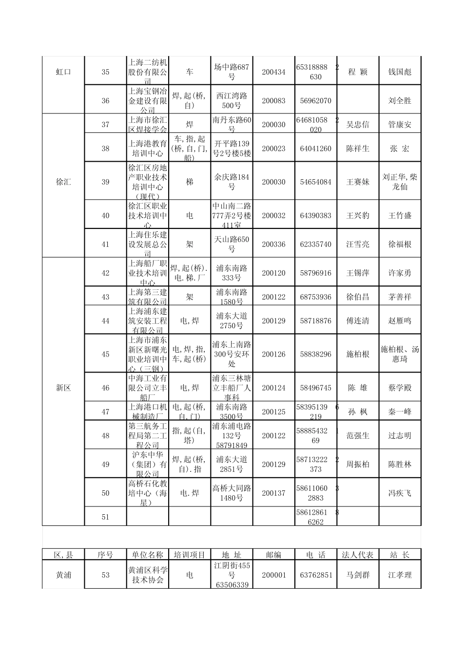海市特种作业人员安全技术培训机构通讯录_第3页