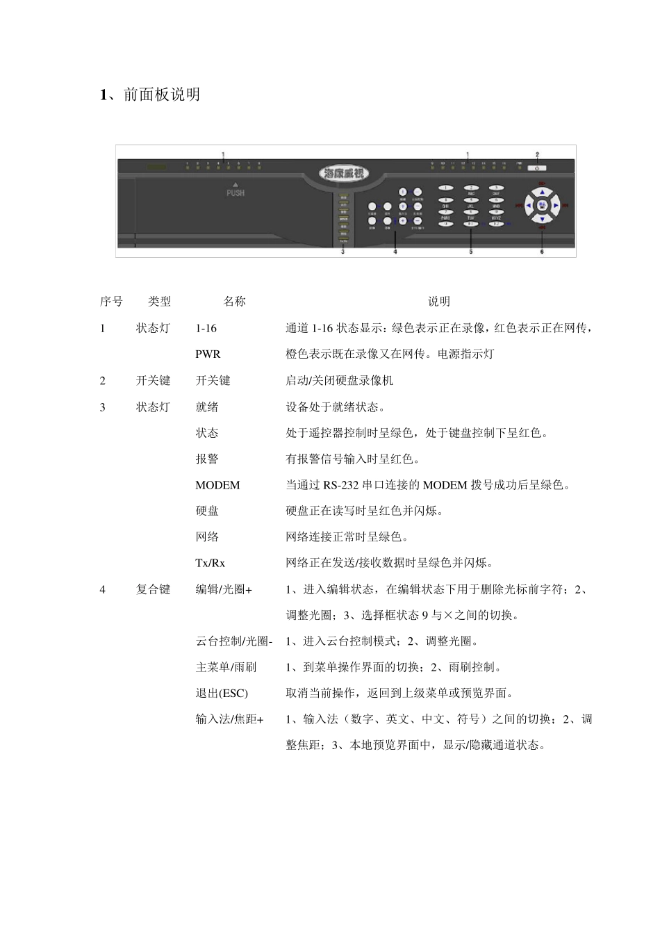 海康威视网络硬盘录像机操作手册CHEN_第2页