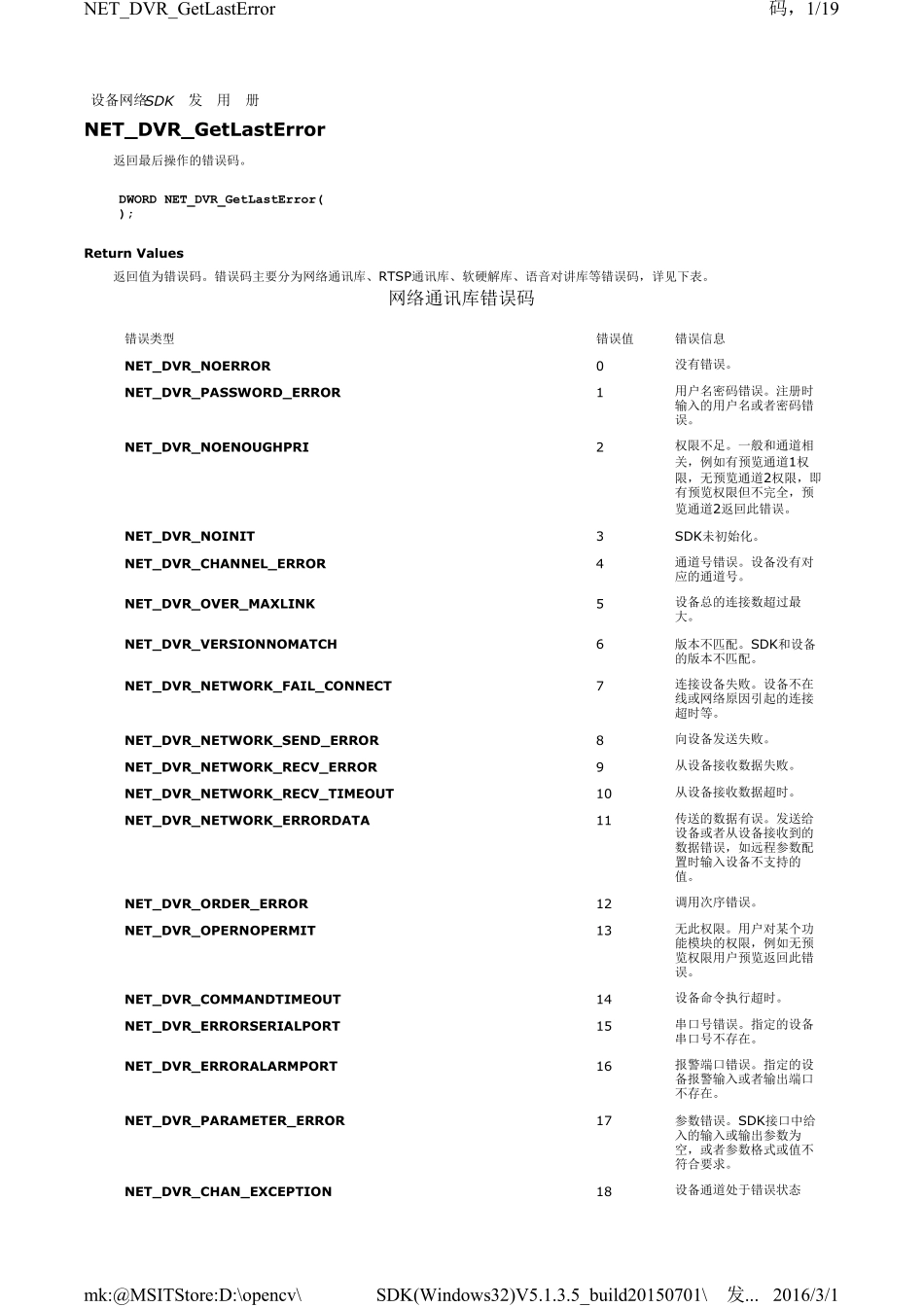 海康威视错误代码大全_第1页