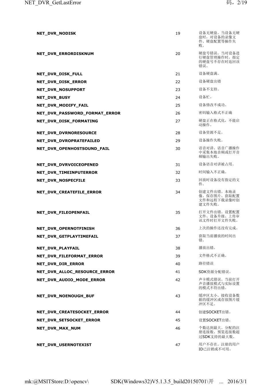 海康威视错误代码大全_第2页