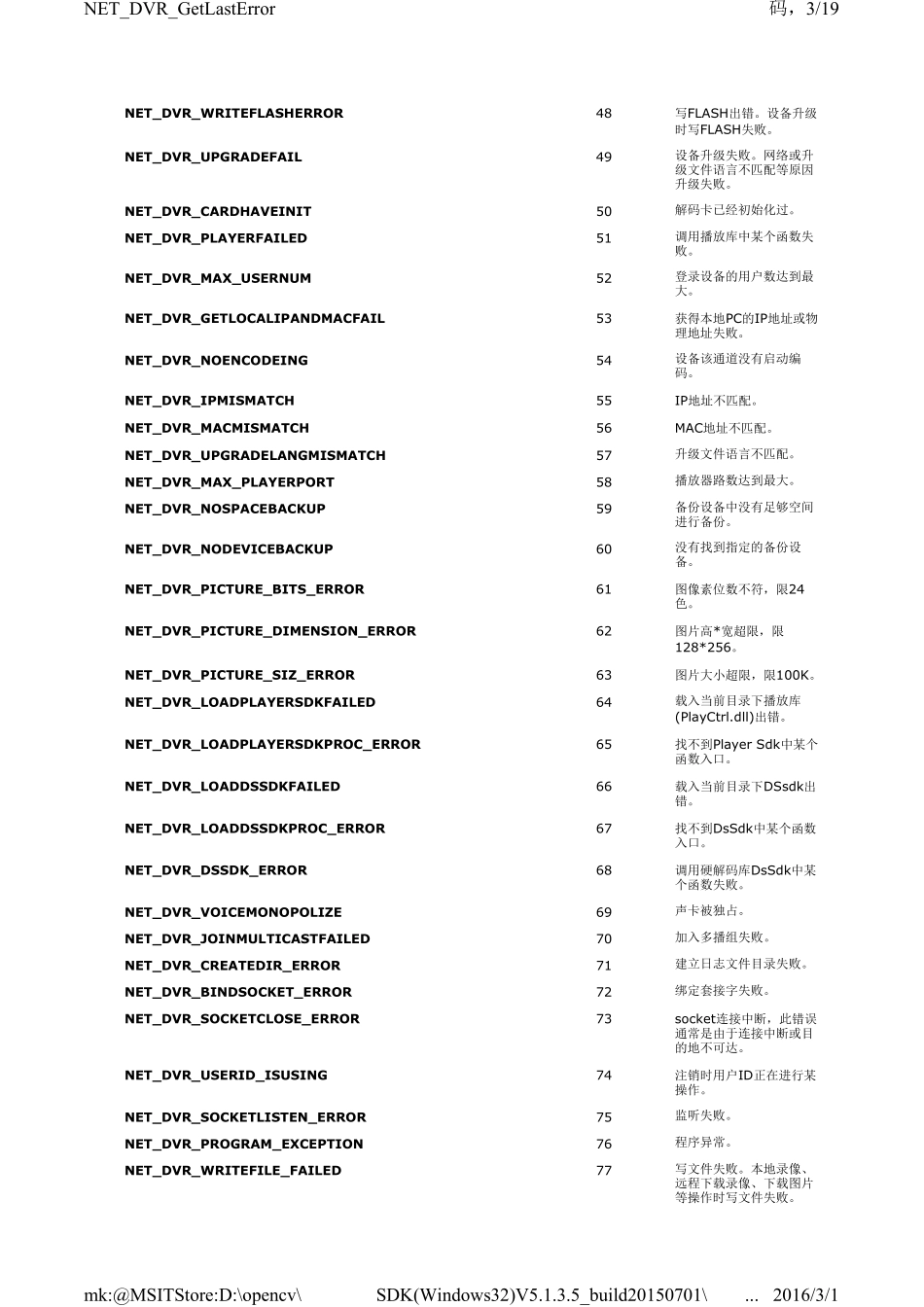 海康威视错误代码大全_第3页