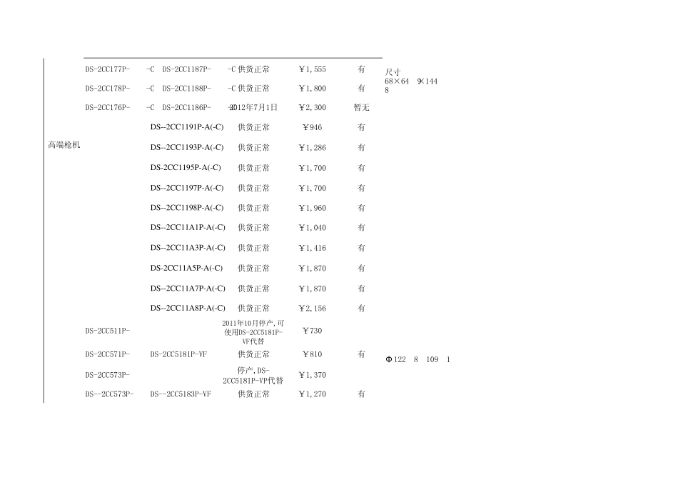 海康摄像机报价1_第2页