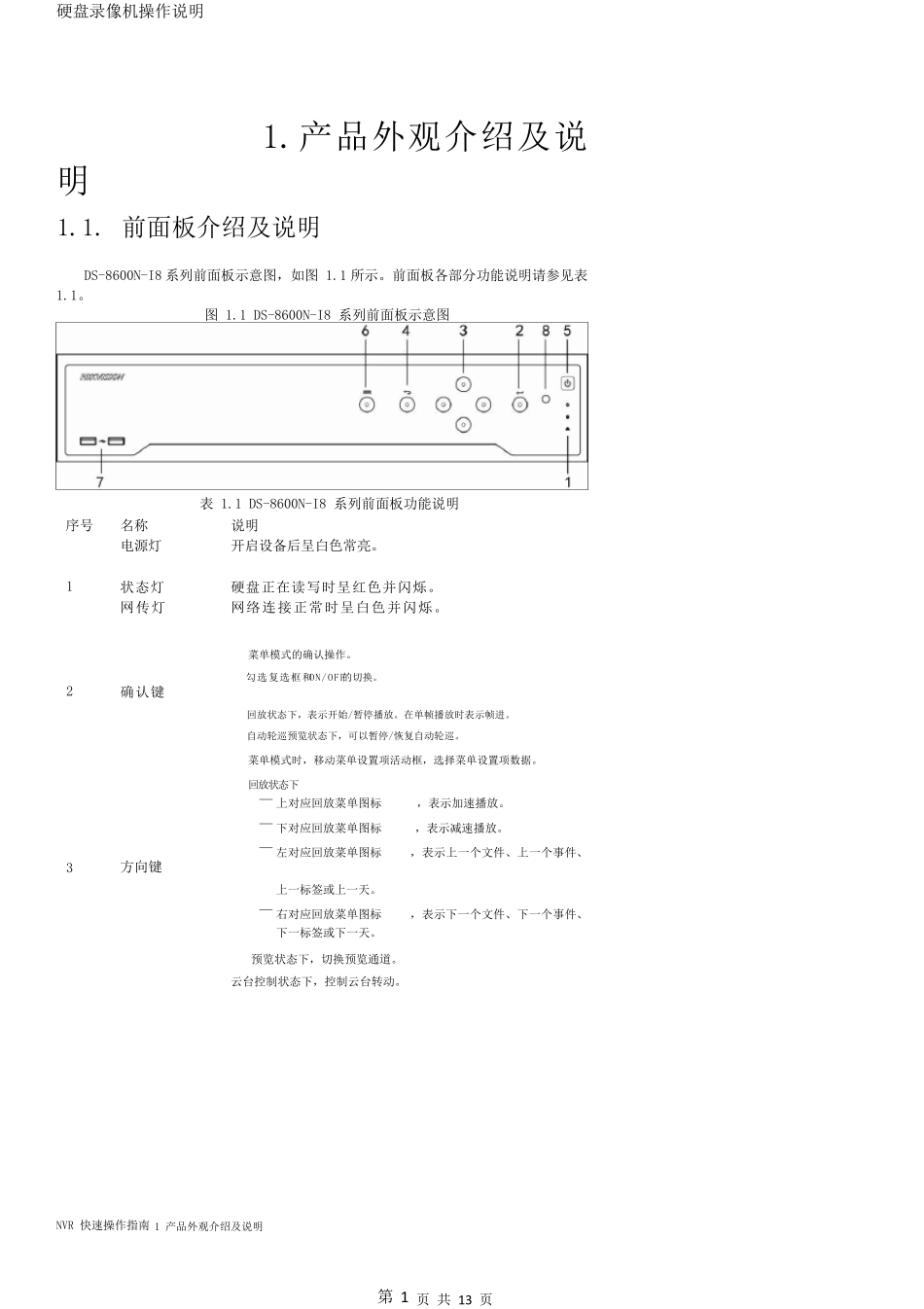 海康硬盘录像机简易操作说明书_第1页