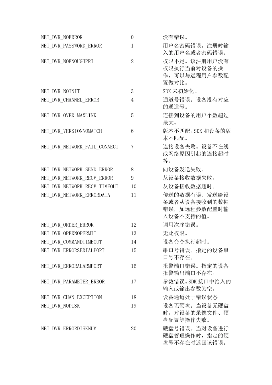 海康设备错误代码_第1页
