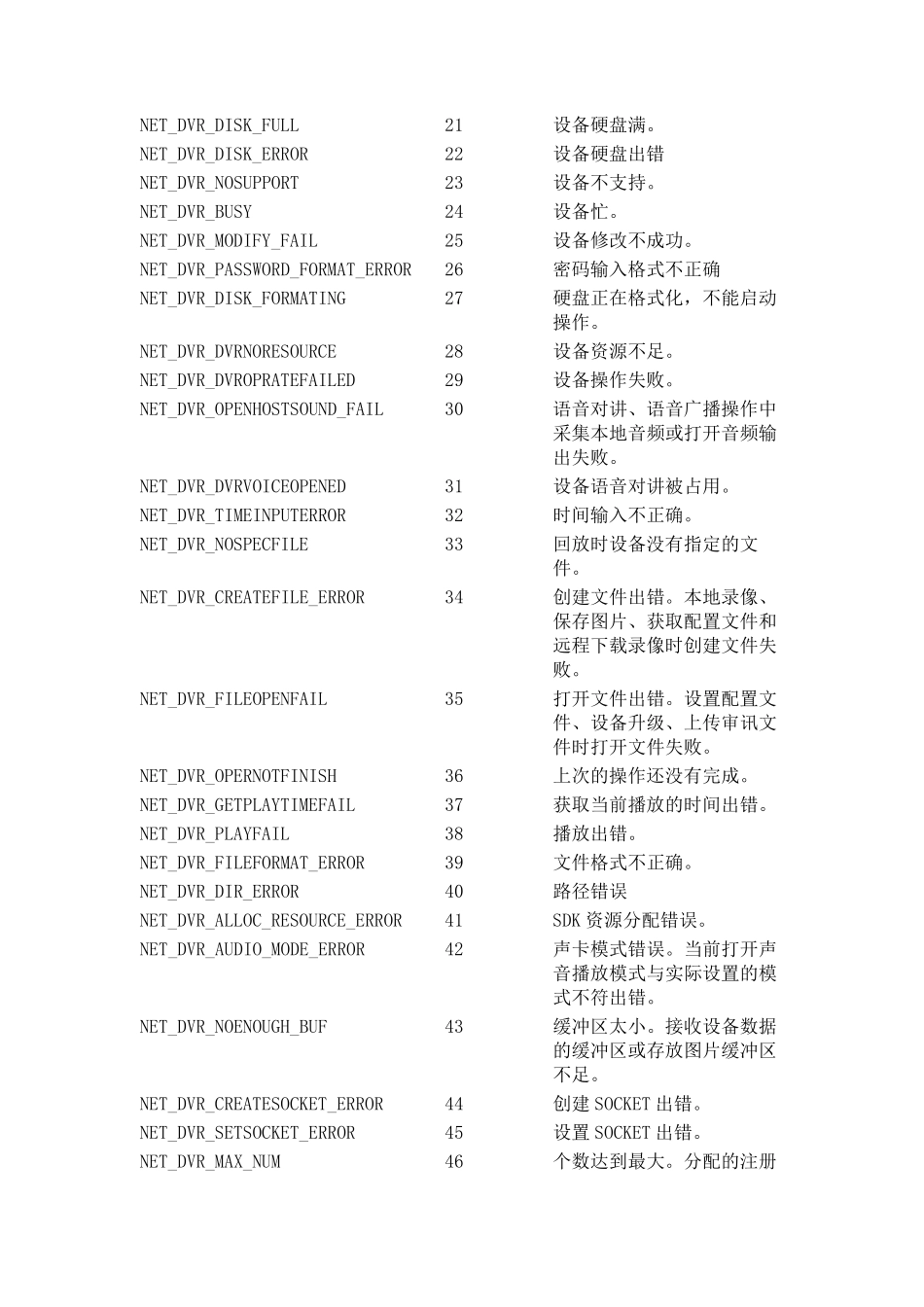 海康设备错误代码_第2页