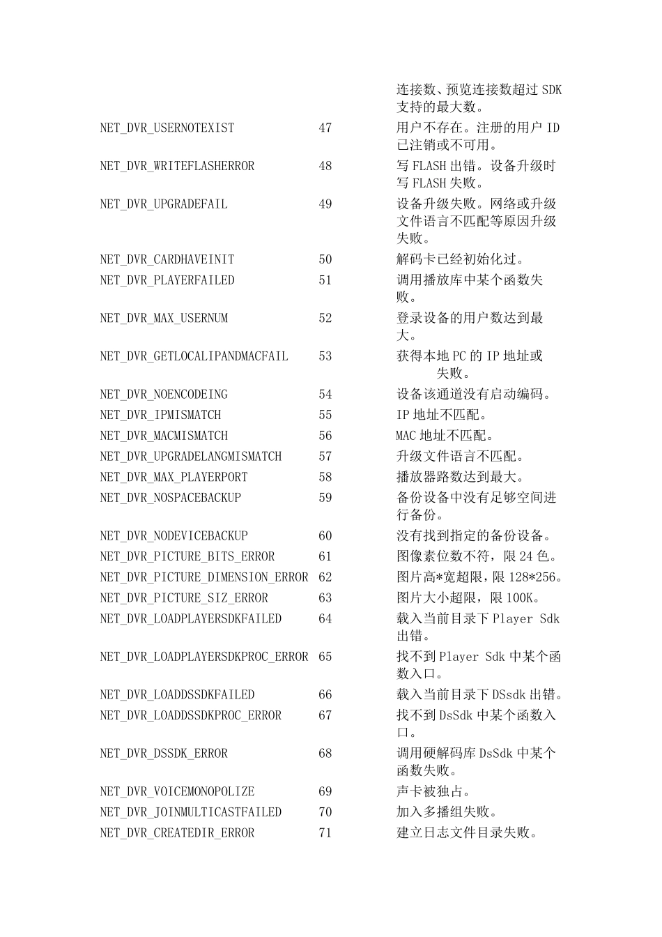 海康设备错误代码_第3页