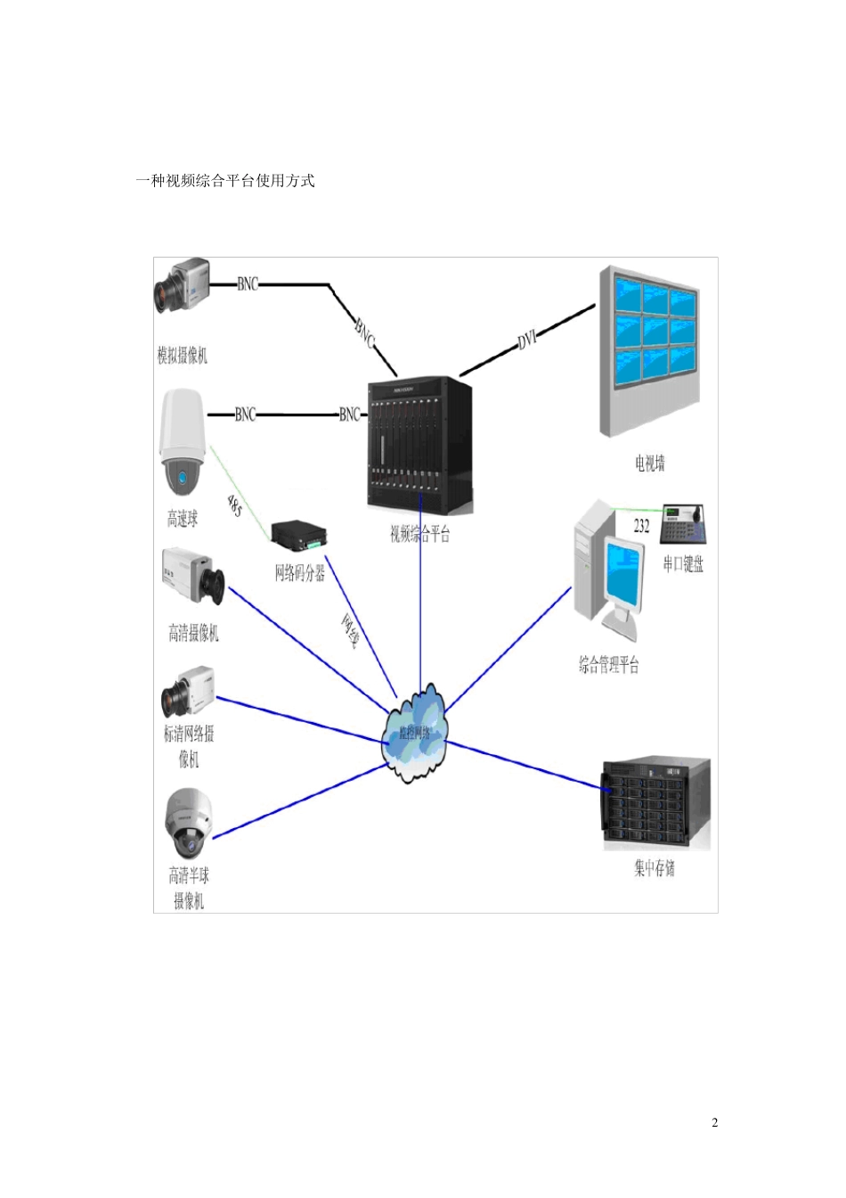 海康视频综合平台简介_第2页