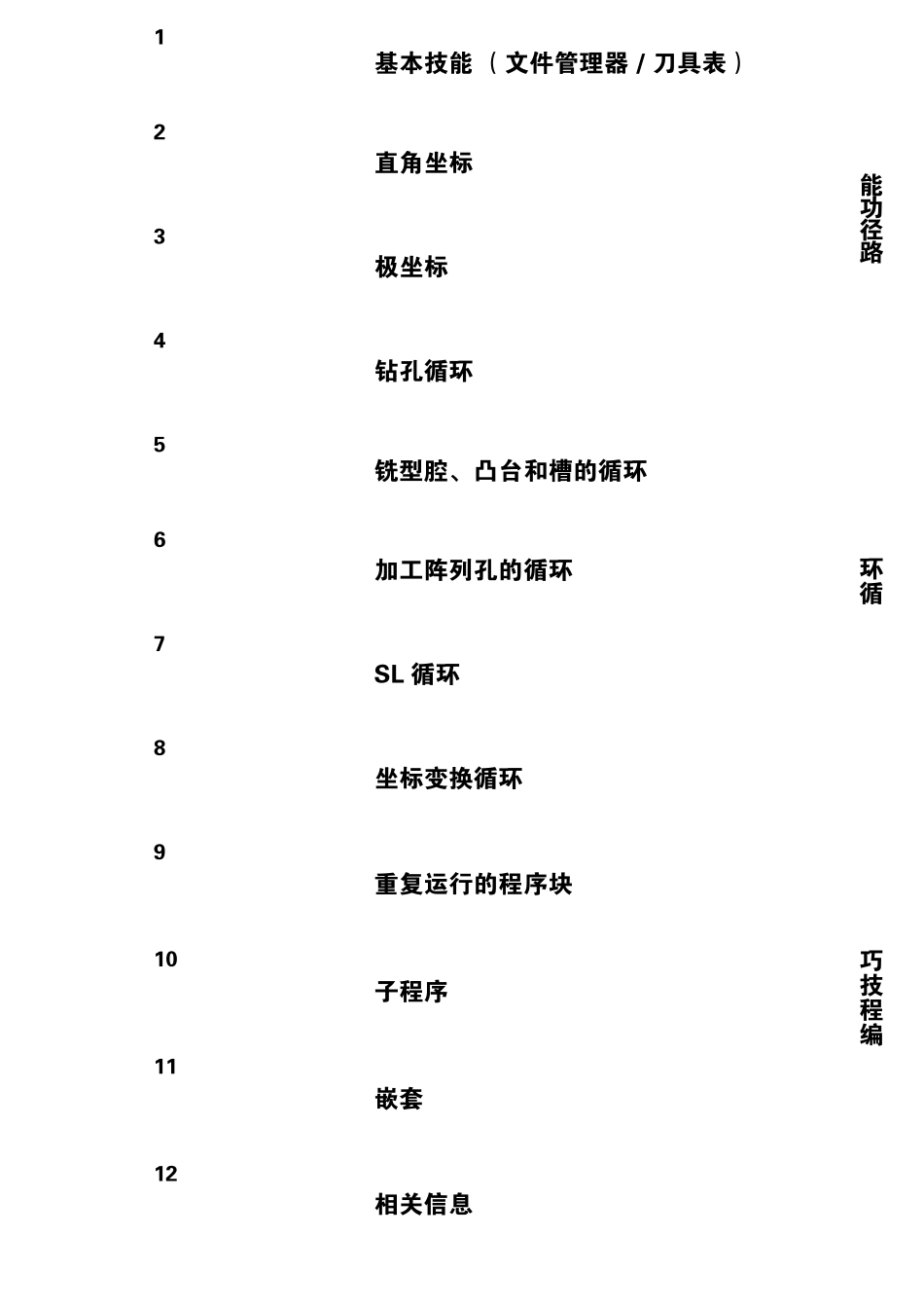 海德汉_HEIDENHAIN_iTNC_530_编程操作手册1012_第1页