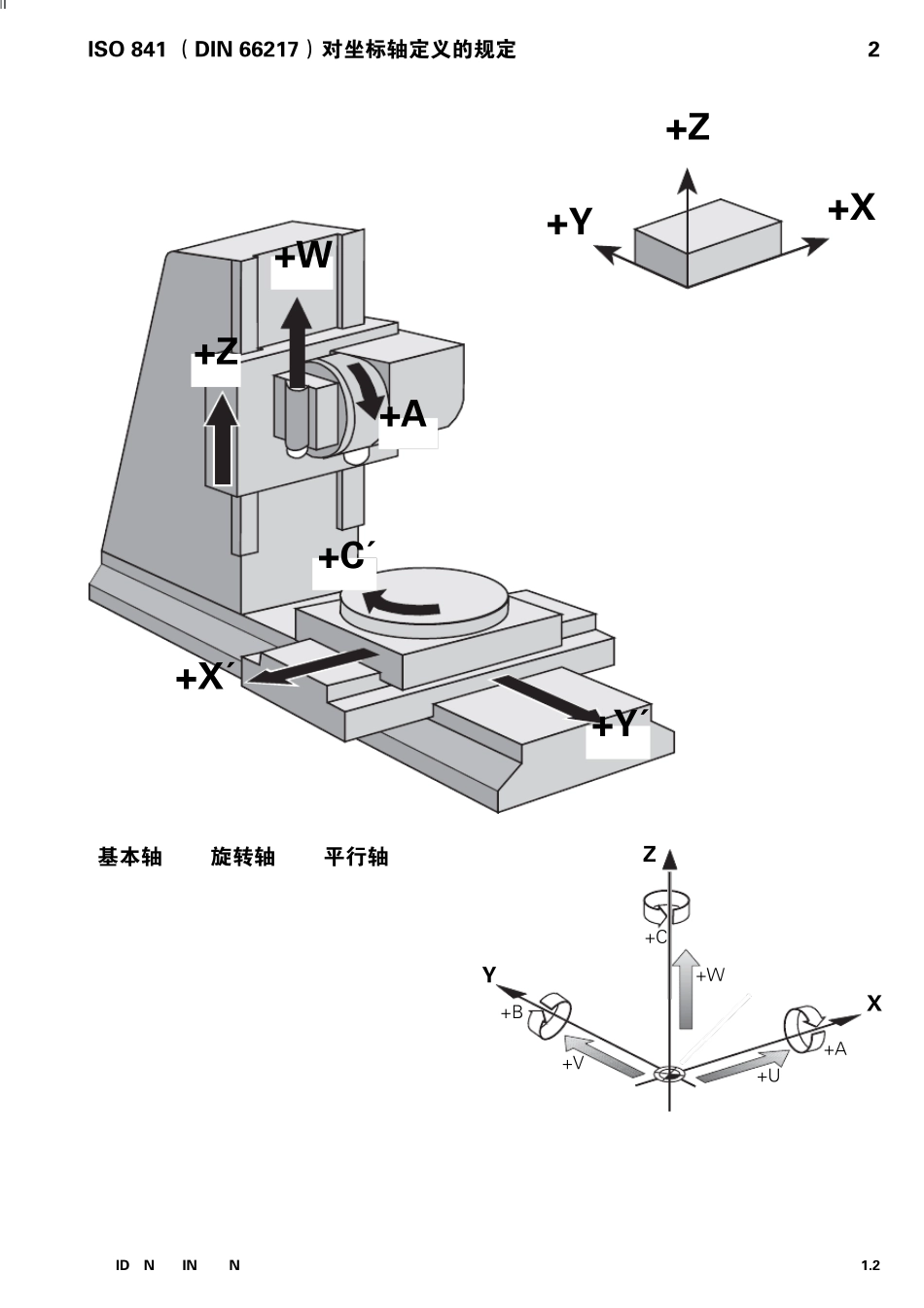 海德汉_HEIDENHAIN_iTNC_530_编程操作手册1012_第3页