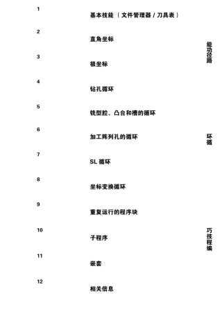 海德汉_HEIDENHAIN_iTNC_530_编程操作手册1012