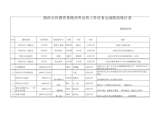 海拉尔区教育系统对外宣传工作任务完成情况统计表