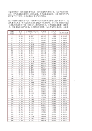 海拔高度与气压、空气密度、重力加速度对照表