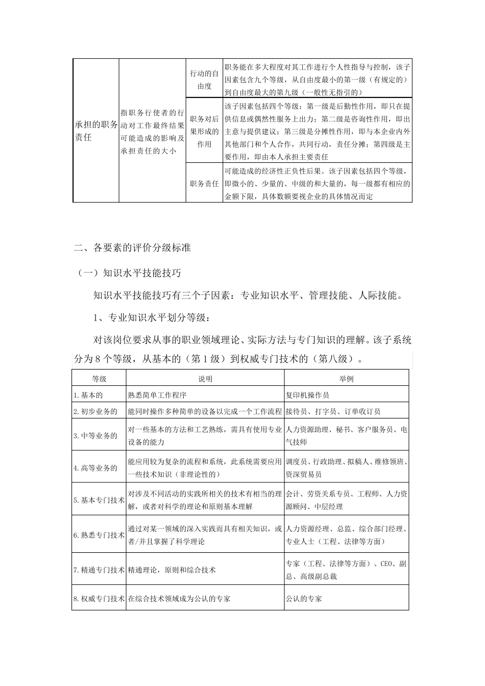 海氏岗位价值评估法教程、数据表及案例解析_第3页