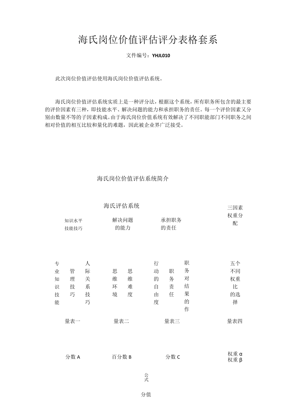 海氏岗位价值评估评分_第1页
