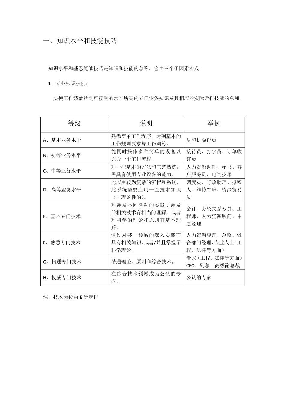 海氏岗位价值评估评分_第2页