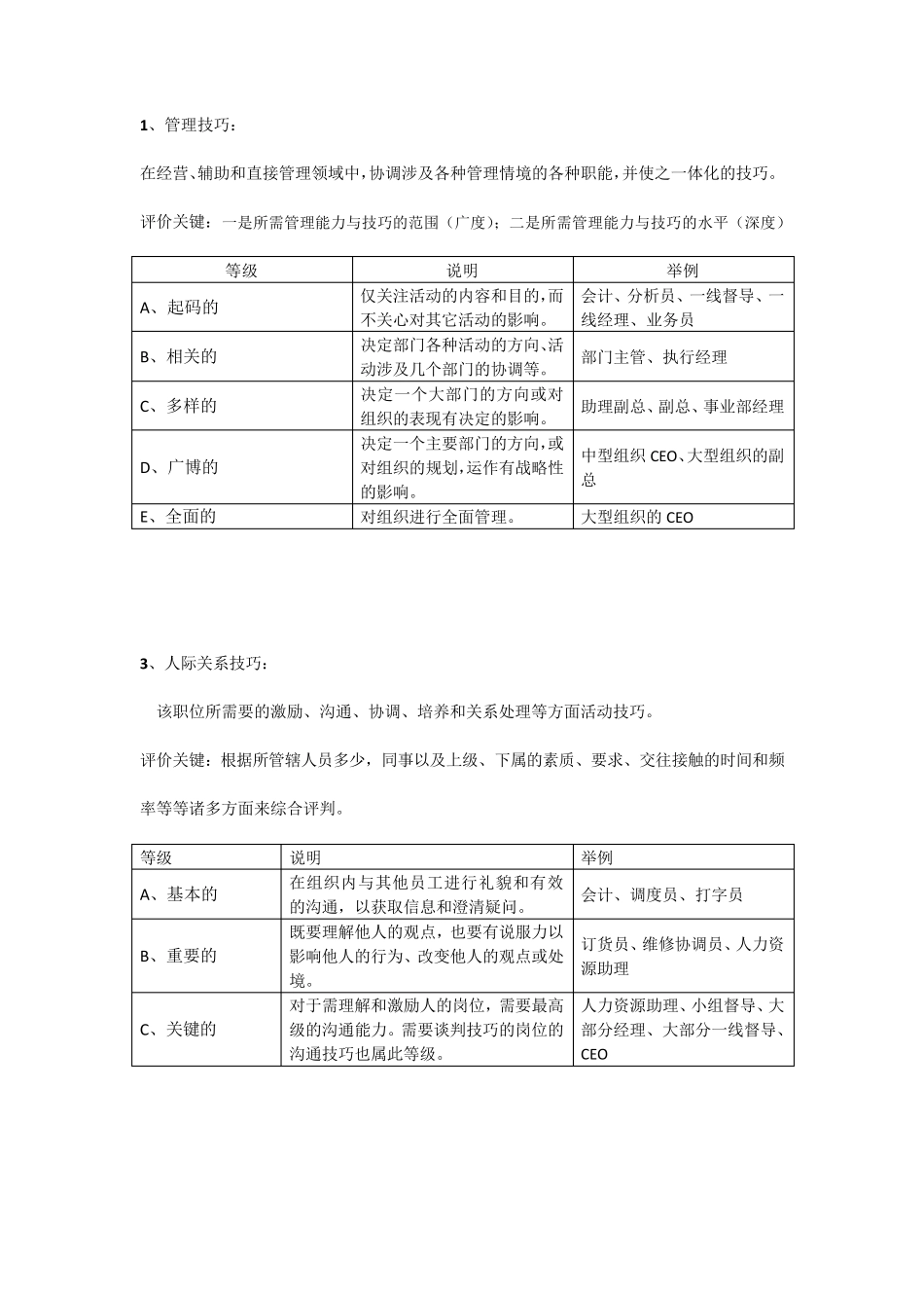 海氏岗位价值评估评分_第3页