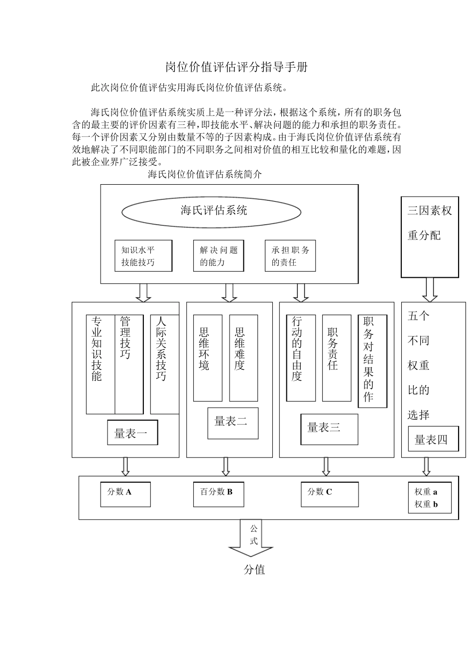 海氏岗位价值评估评分指导手册_第1页