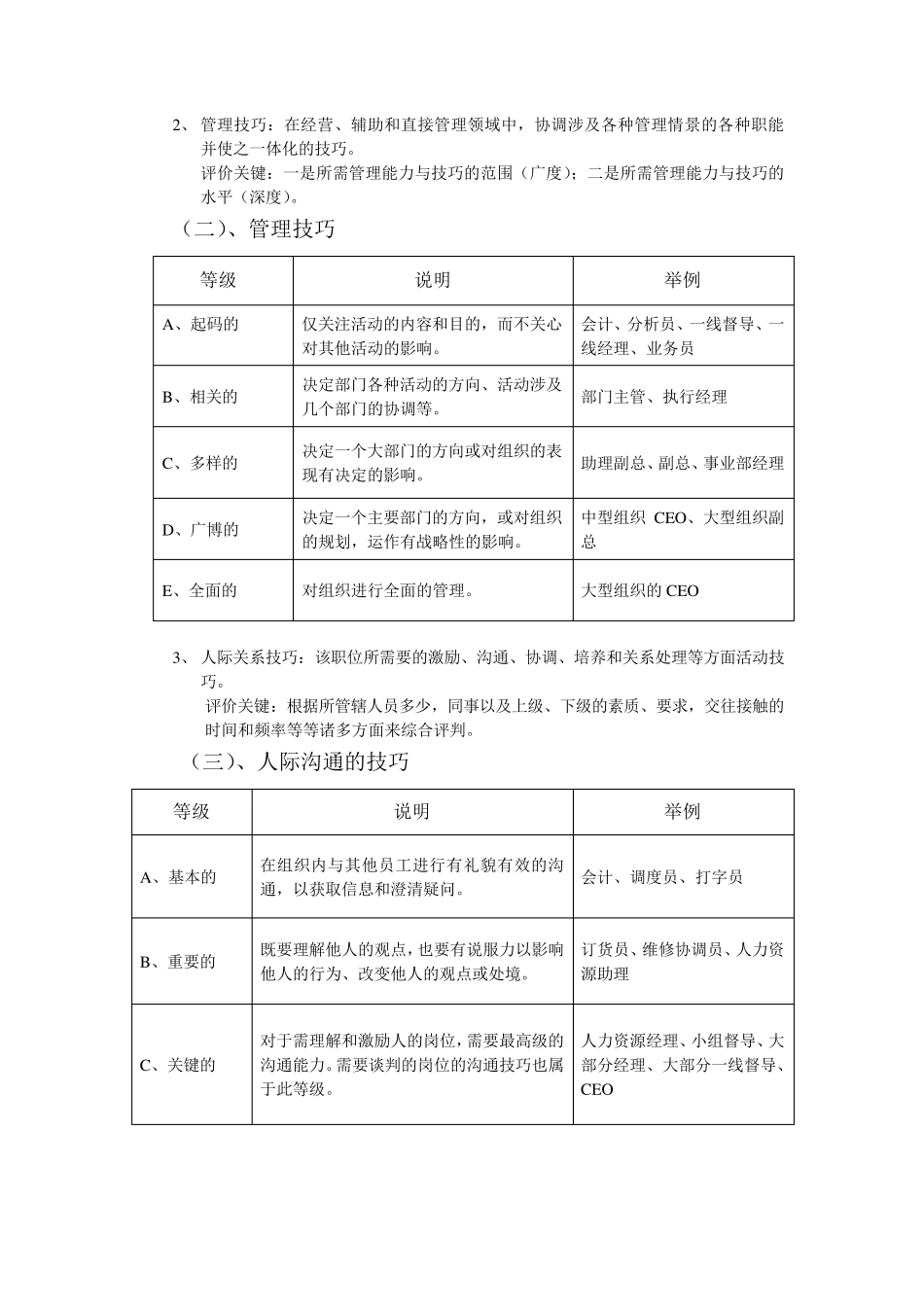 海氏岗位价值评估评分指导手册_第3页