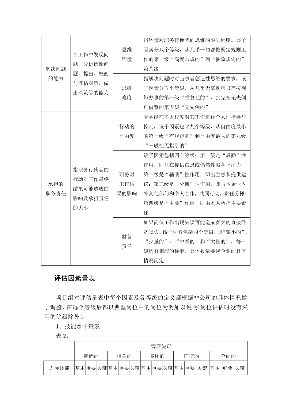 海氏职位价值评估方案_第2页