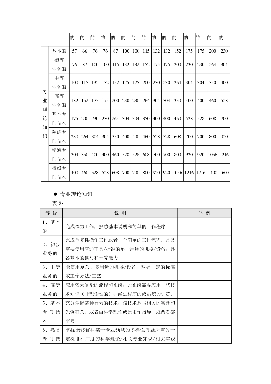 海氏职位价值评估方案_第3页