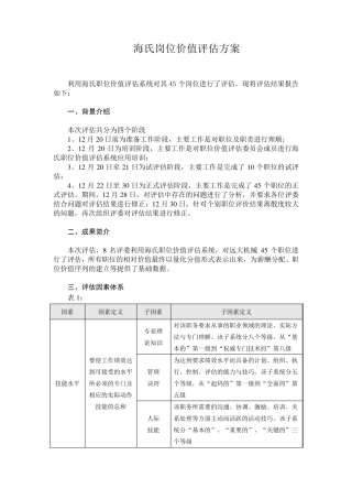 海氏职位价值评估方案