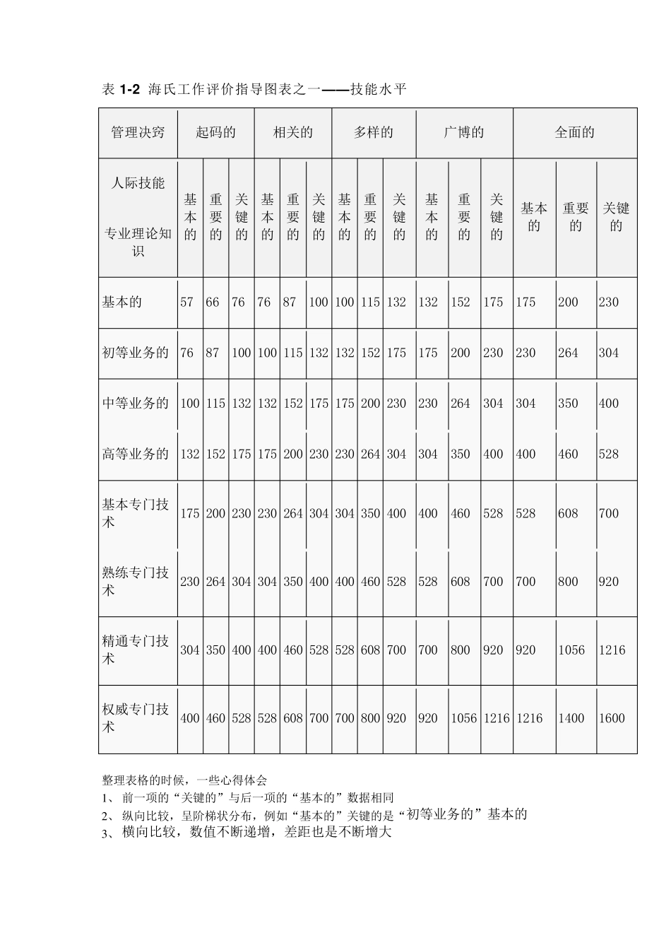 海氏评价法举例_第1页