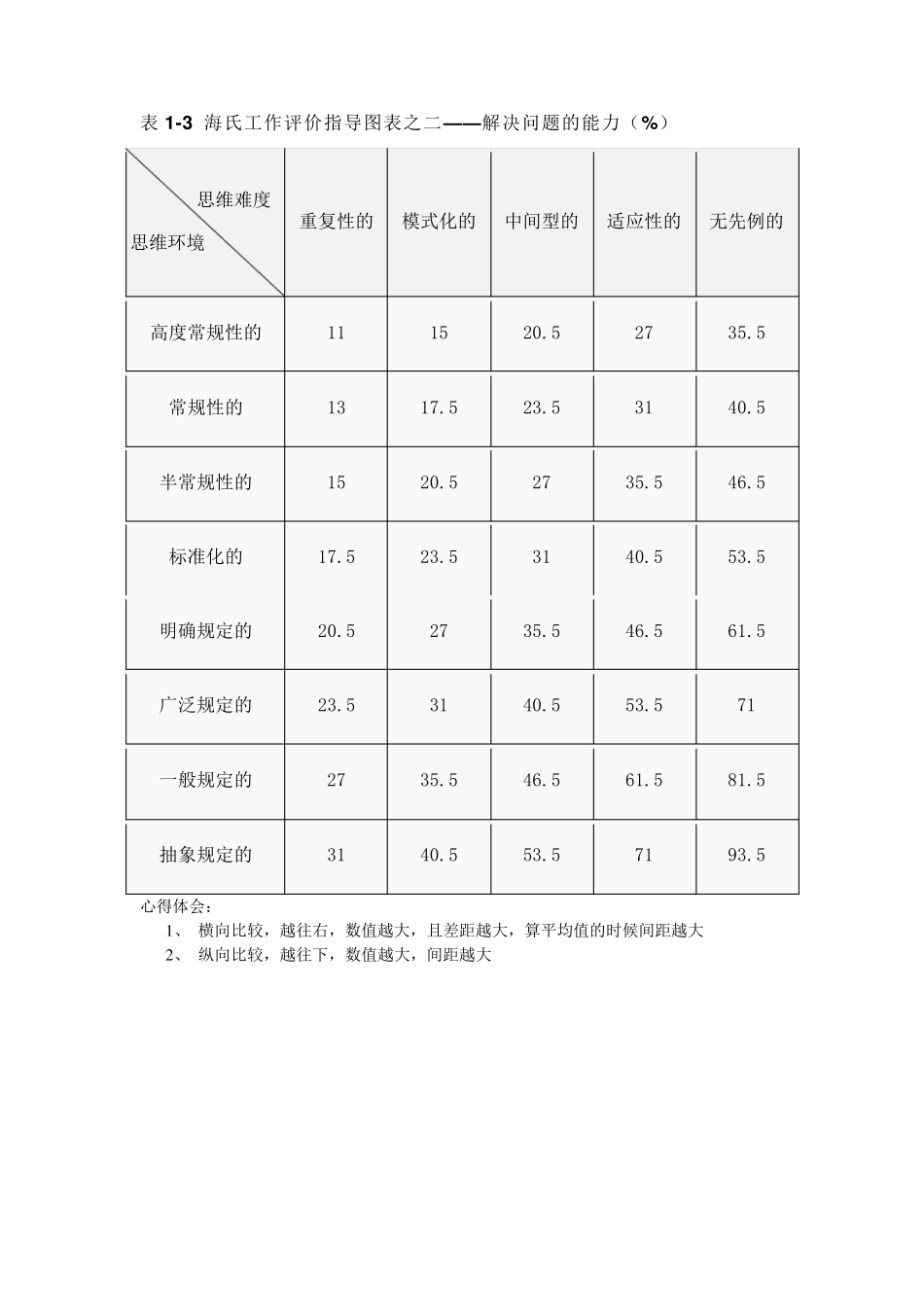 海氏评价法举例_第2页