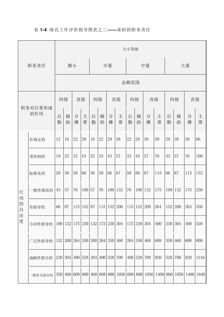 海氏评价法举例_第3页
