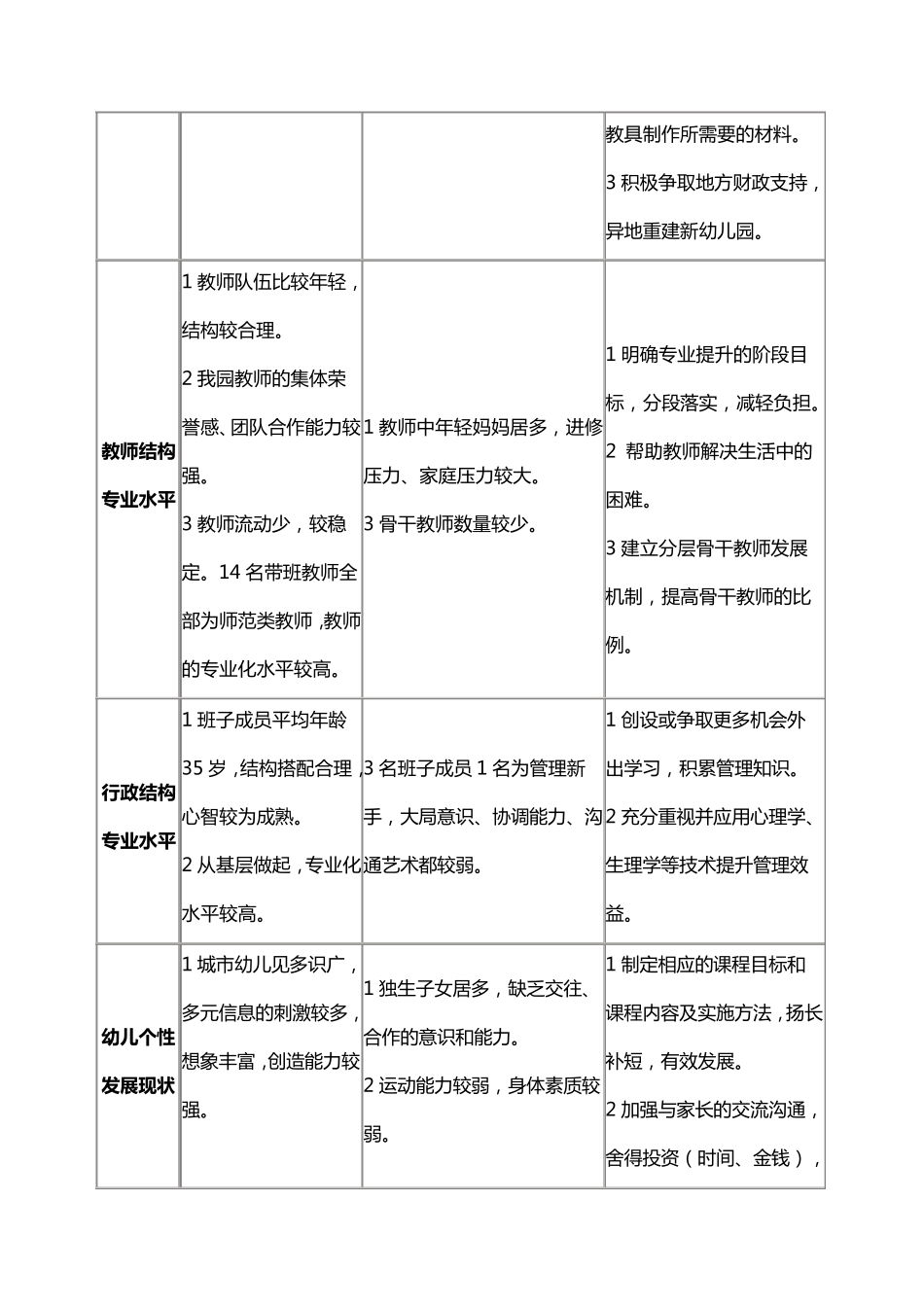 海河幼儿园课程实施方案_第2页