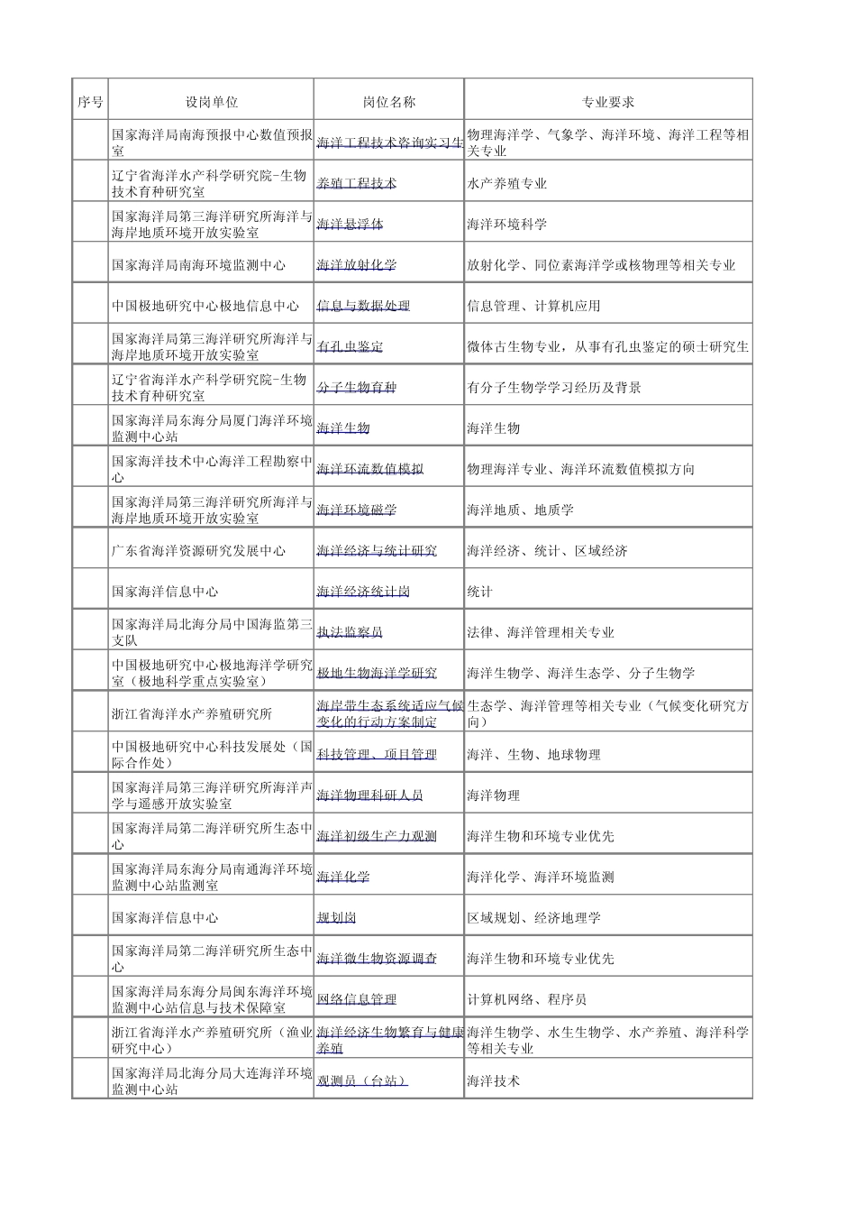 海洋人才港实习岗位清单_第1页